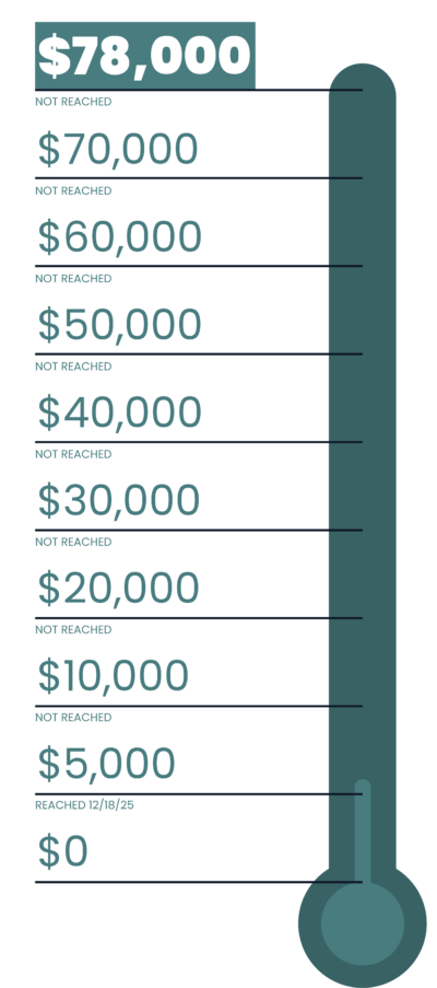 Celebrate Civic Thermometer