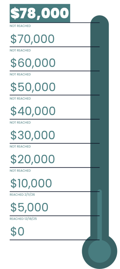 Celebrate Civic Thermometer03.05